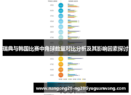 瑞典与韩国比赛中角球数量对比分析及其影响因素探讨