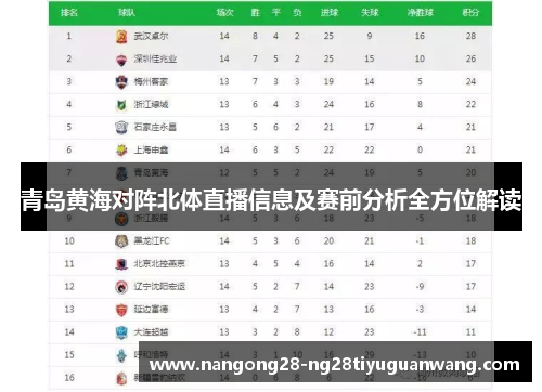青岛黄海对阵北体直播信息及赛前分析全方位解读